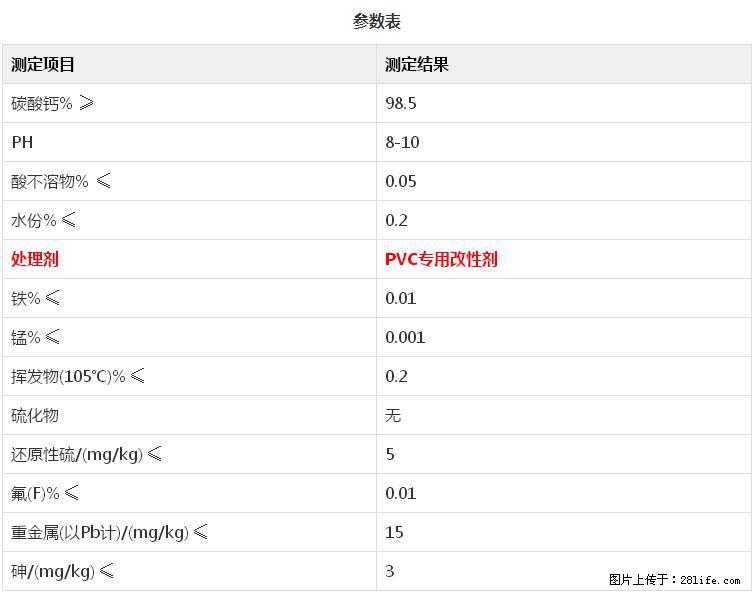 【桂林三鑫新型材料】PVC管材专用复合钙 超细改性碳酸钙 - 其他广告 - 广告专区 - 威海分类信息 - 威海28生活网 weihai.28life.net
