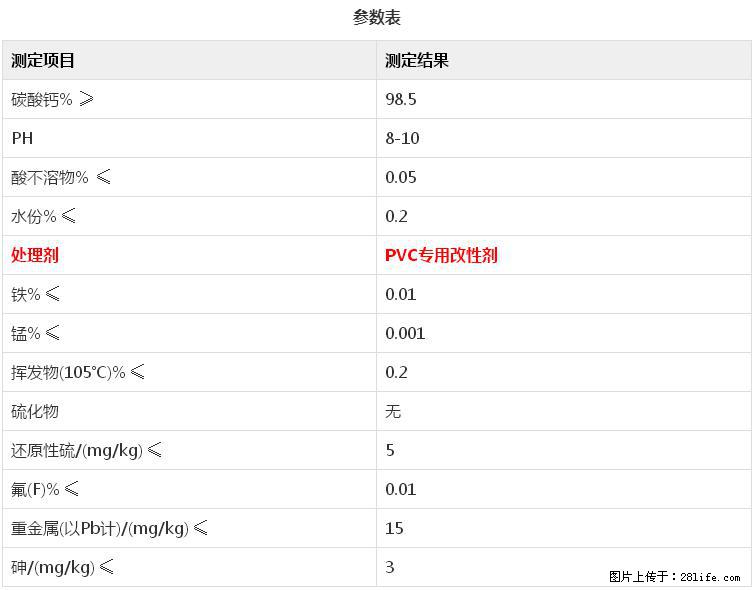 【桂林三鑫新型材料】电线电缆专用复合钙 超细改性碳酸钙 - 其他广告 - 广告专区 - 威海分类信息 - 威海28生活网 weihai.28life.net