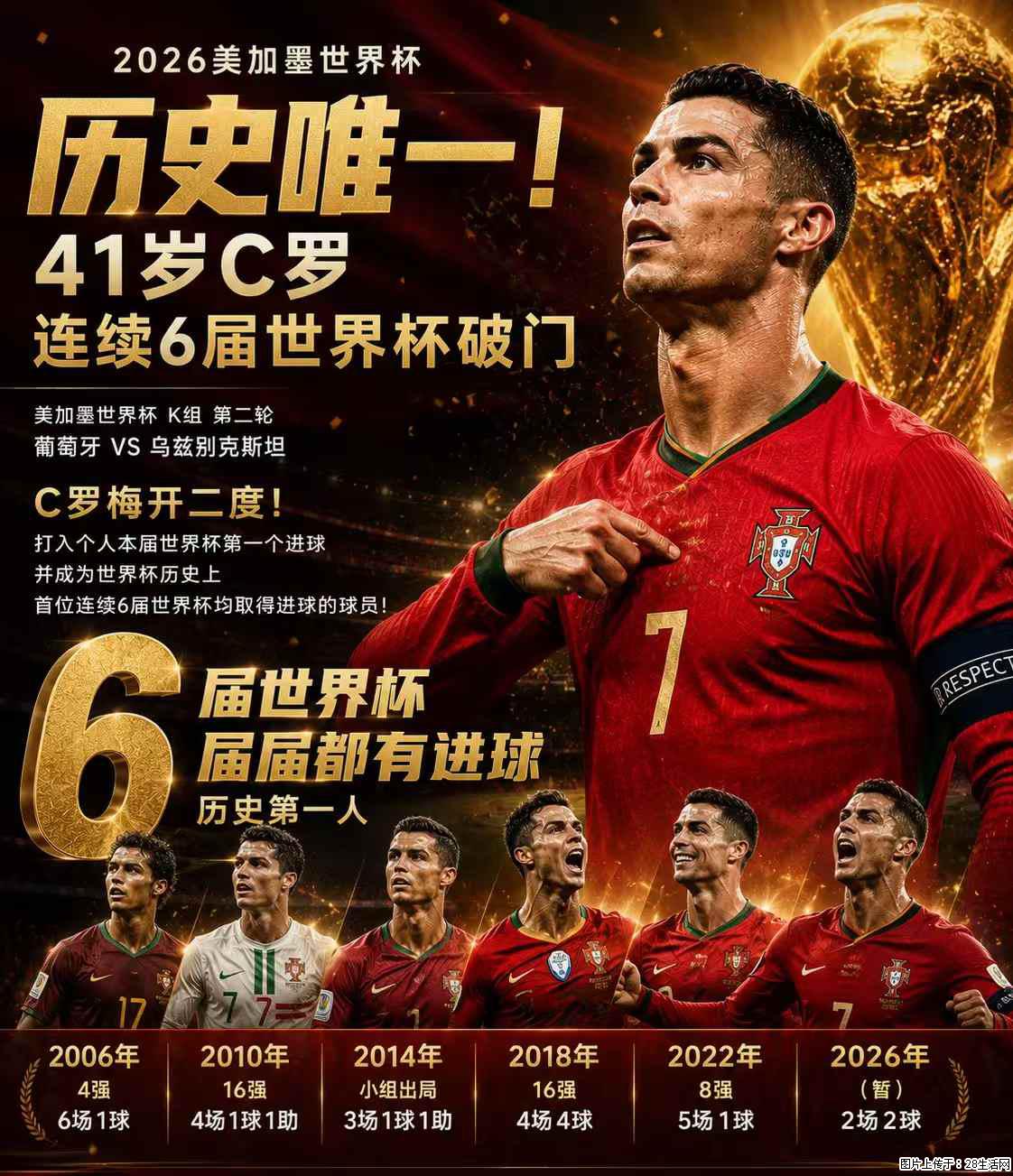 2026美加墨世界杯 历史唯一！41岁C罗 连续6届世界杯破门 - 运动休闲 - 威海生活社区 - 威海28生活网 weihai.28life.net