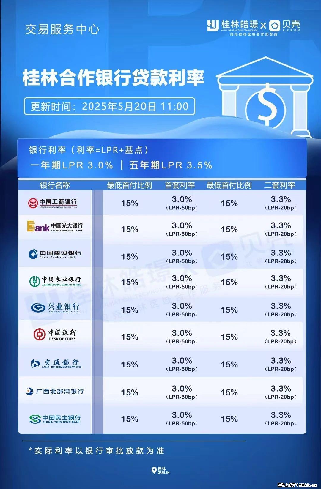 重磅！降息！桂林房贷利率3.0% - 威海生活资讯 - 威海28生活网 weihai.28life.net